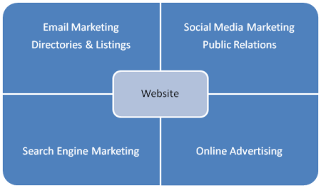website marketing
