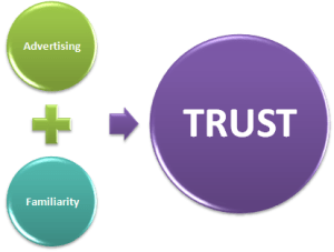 trust building cycle